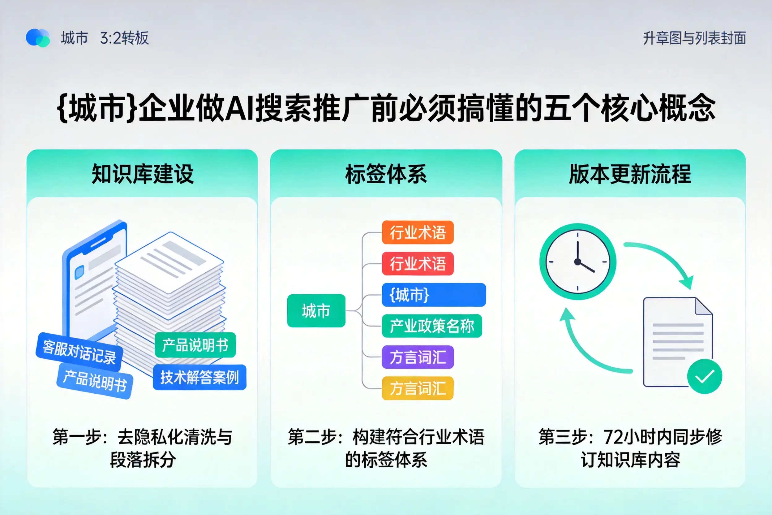 芒市企业做AI搜索推广前必须搞懂的五个核心概念